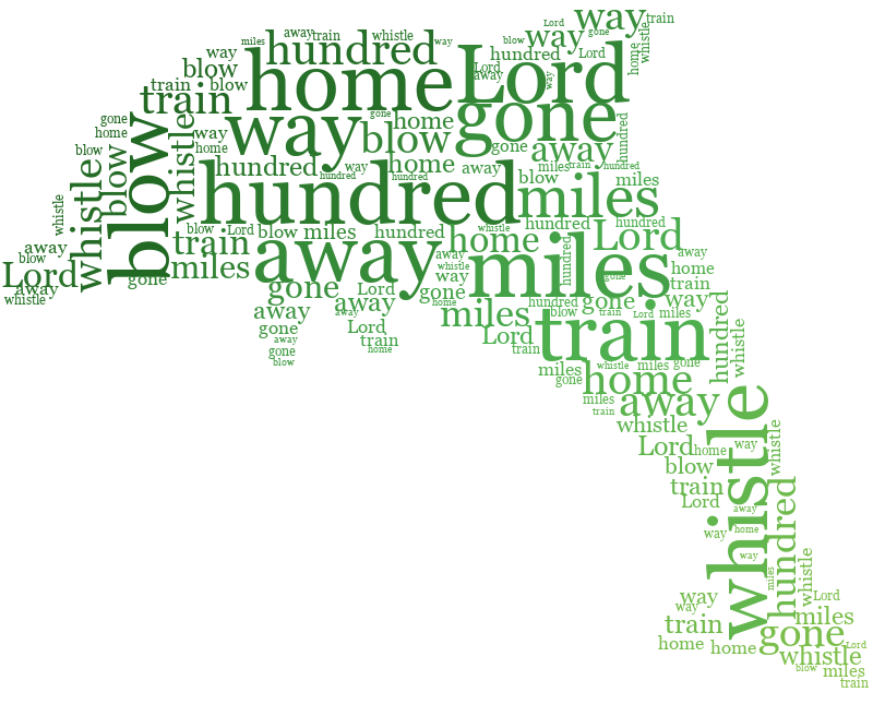 Dolphin 500 Miles gradient word cloud