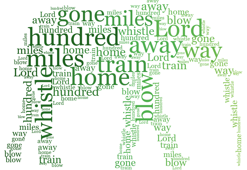 Elephant 500 Miles gradient word cloud