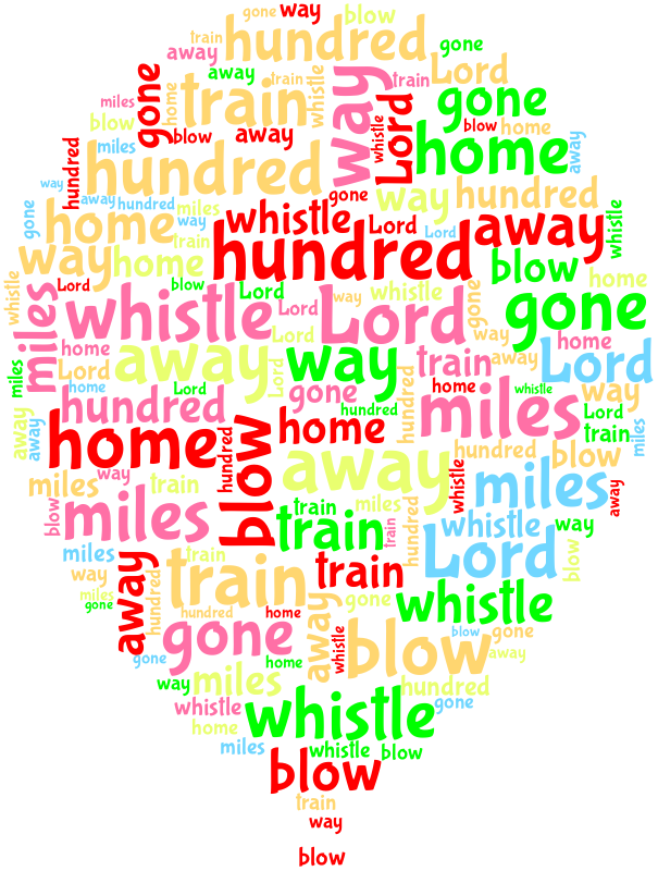 Classic Birthday 500 Miles word cloud examples