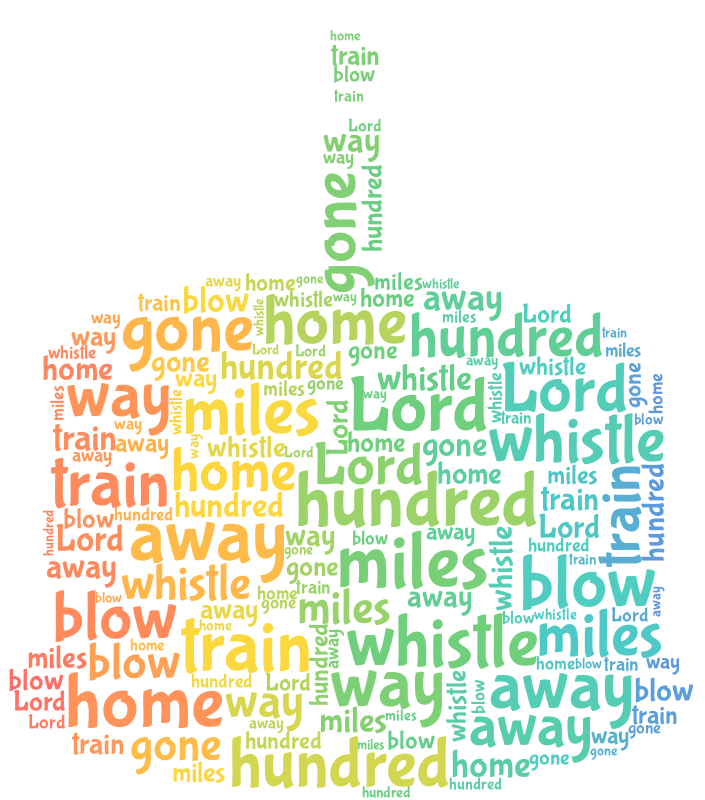 Birthday Cake 500 Miles gradient word cloud