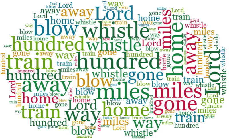 Classic Clouds 500 Miles word cloud examples