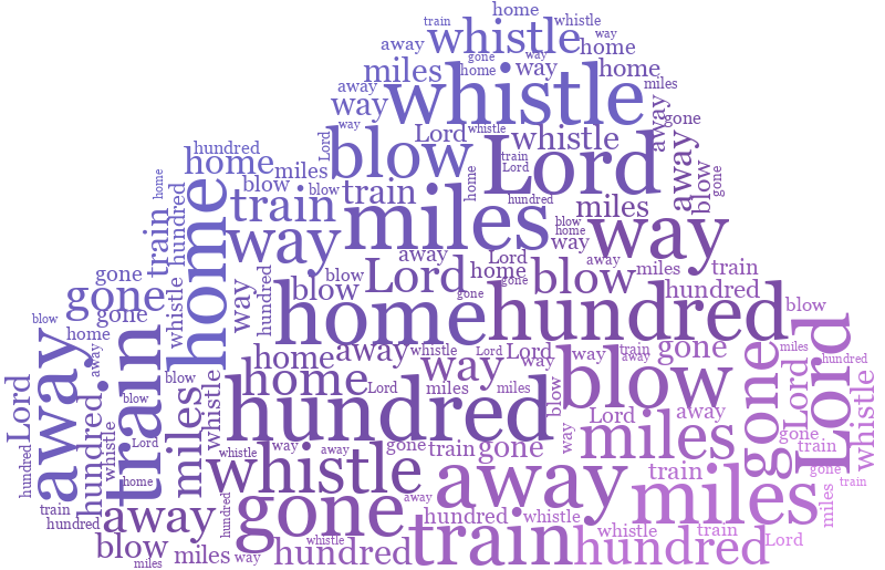 Cloud3 500 Miles gradient word cloud