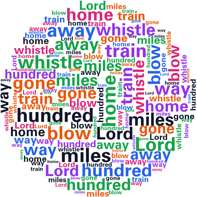 Classic Geometric 500 Miles word cloud examples