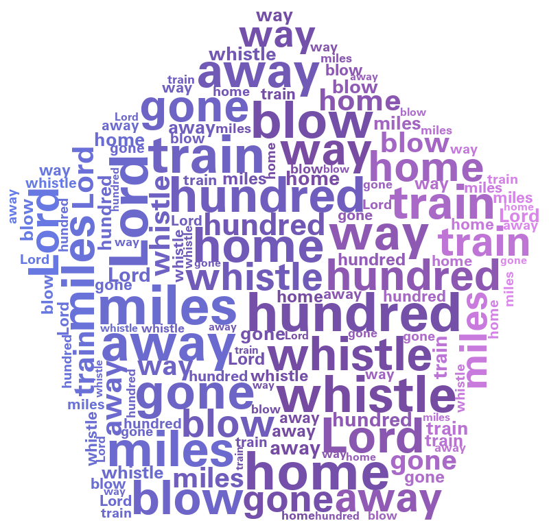 Pentagon Rainbow 500 Miles gradient word cloud