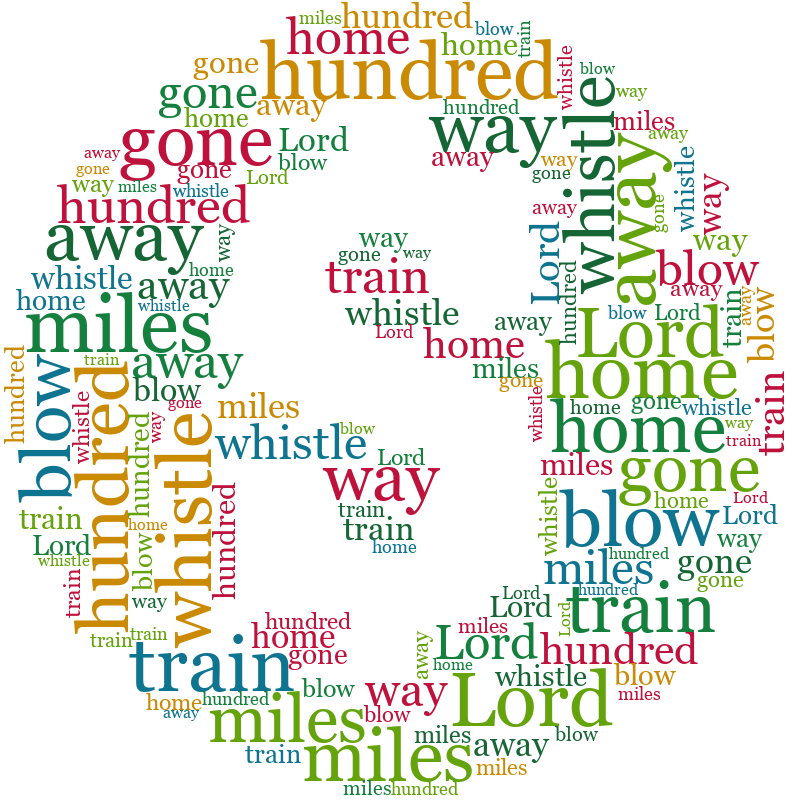 Classic Money 500 Miles word cloud examples