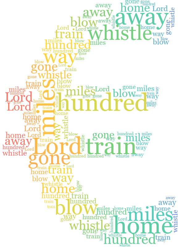 Euro 500 Miles gradient word cloud