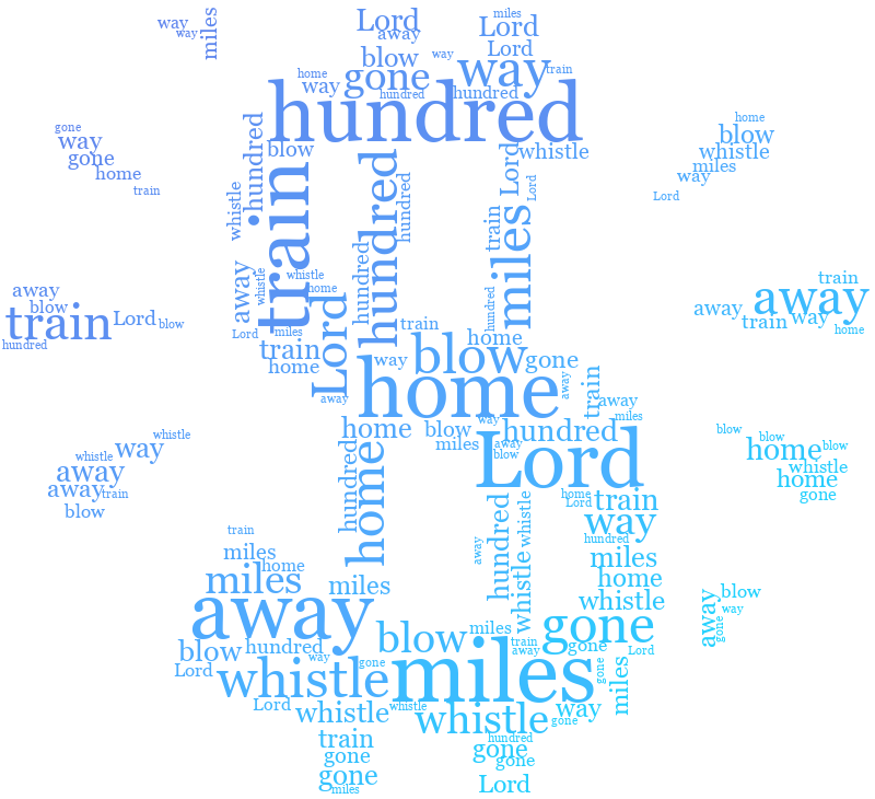 Money 17 500 Miles gradient word cloud