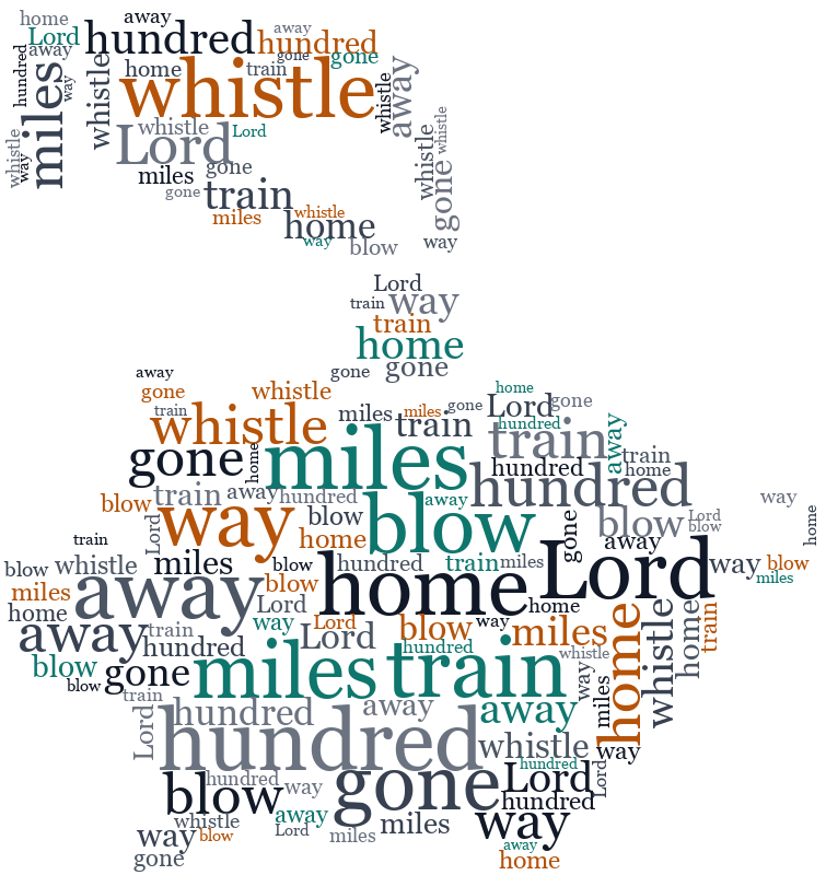 Piggybank 500 Miles random color word cloud