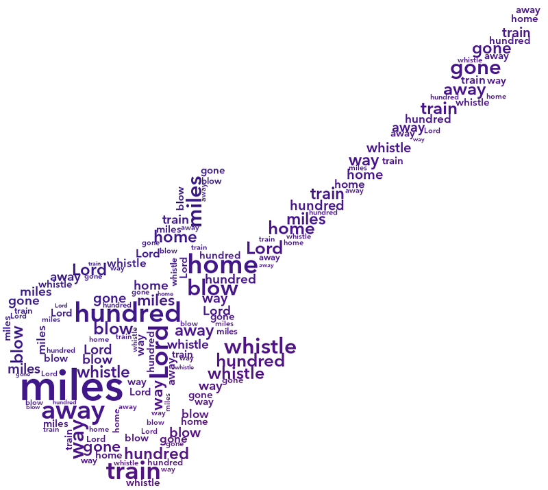 Guitar 500 Miles gradient word cloud