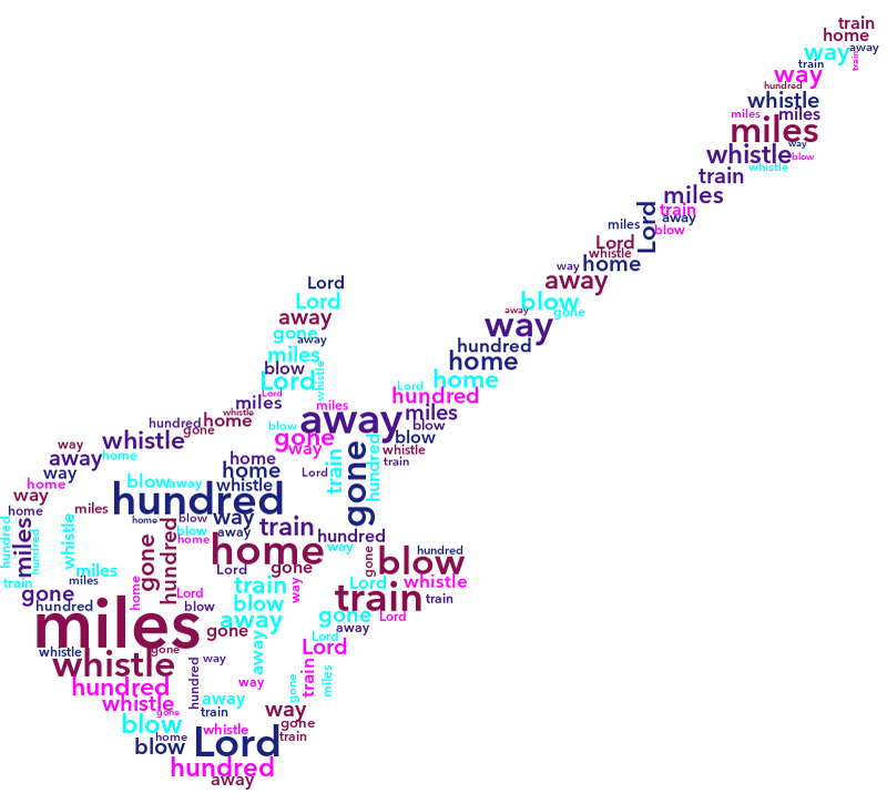 Guitar 500 Miles random color word cloud