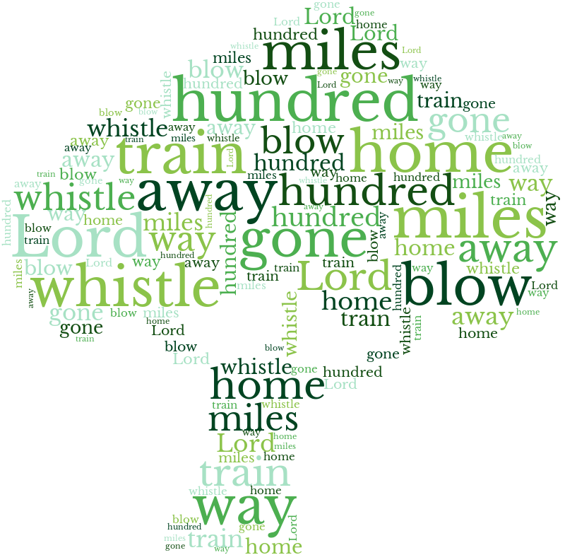 Classic Nature 500 Miles word cloud examples