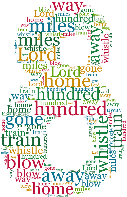 Classic Numbers 500 Miles word cloud examples