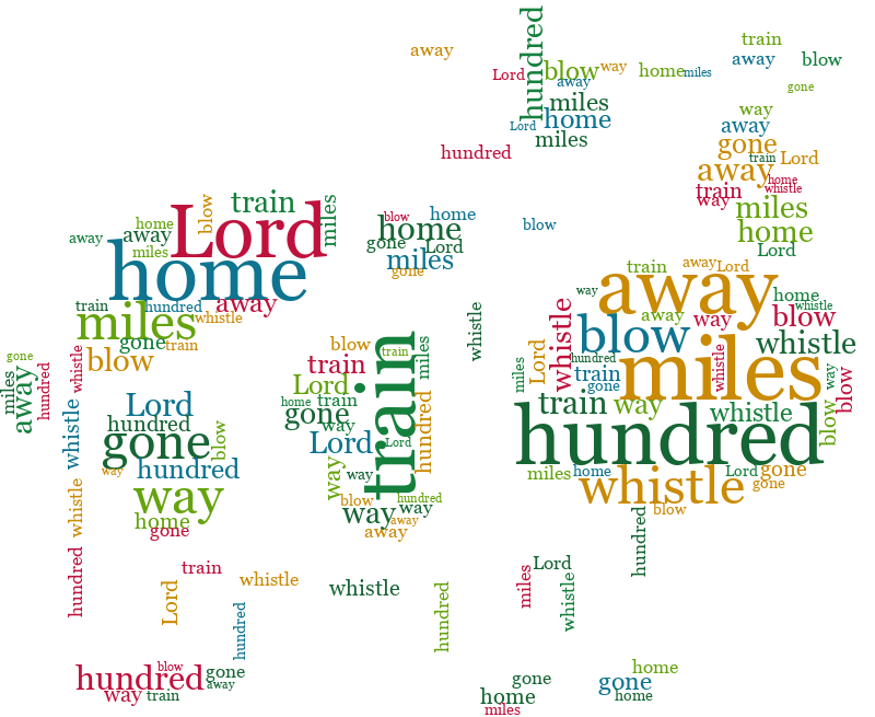 Classic Other 500 Miles word cloud examples
