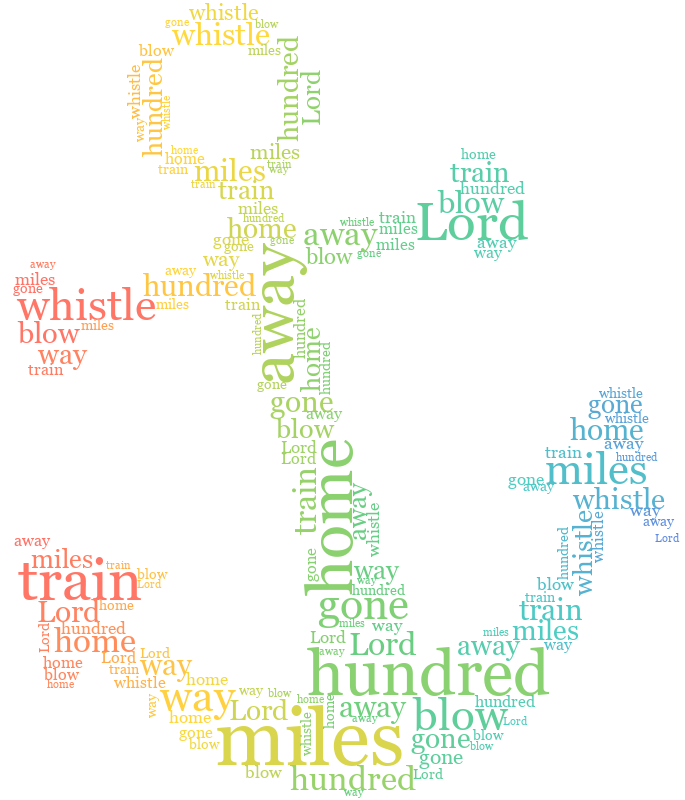 Anchor 500 Miles gradient word cloud