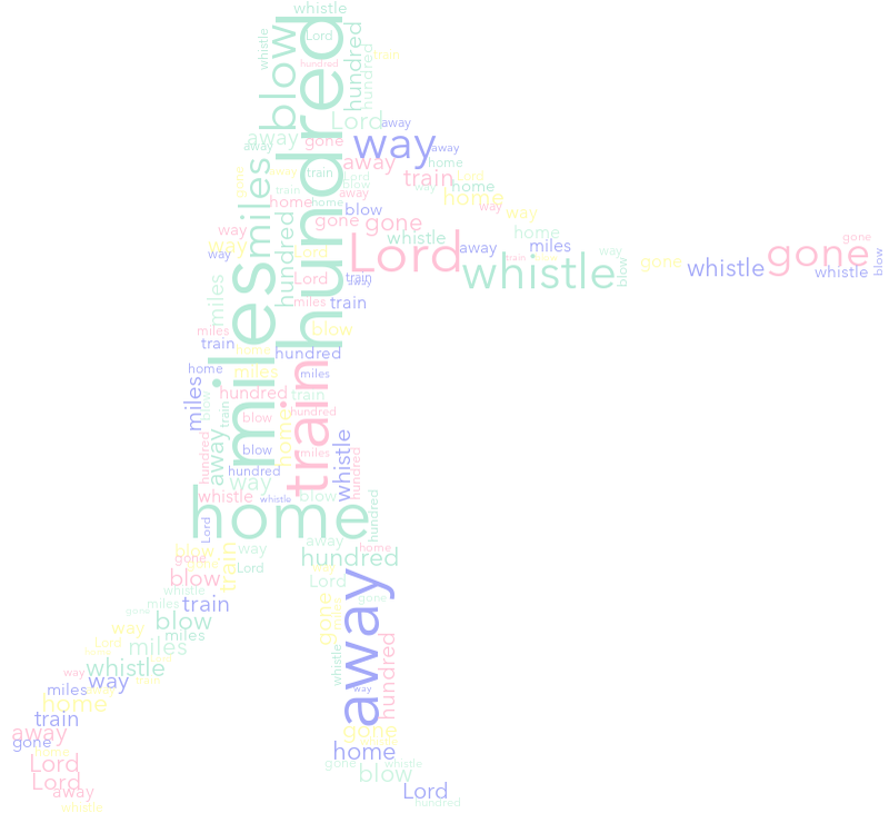 Classic People 500 Miles word cloud examples
