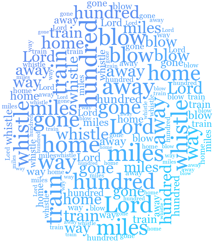 Skull Shell 500 Miles gradient word cloud
