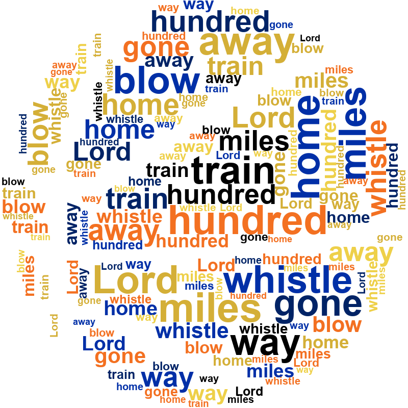 Classic Sports 500 Miles word cloud examples