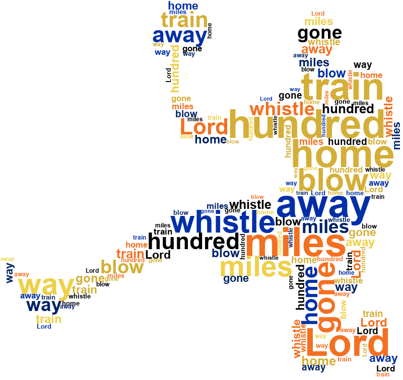 Basketball Player3 500 Miles random color word cloud
