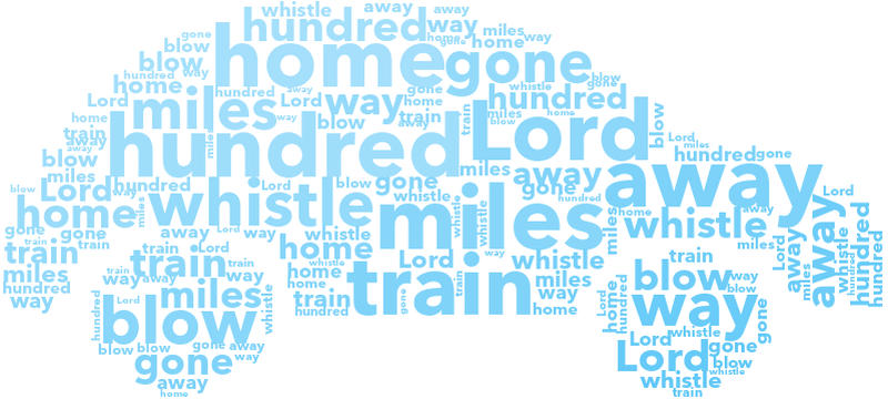 Eco Car 500 Miles gradient word cloud