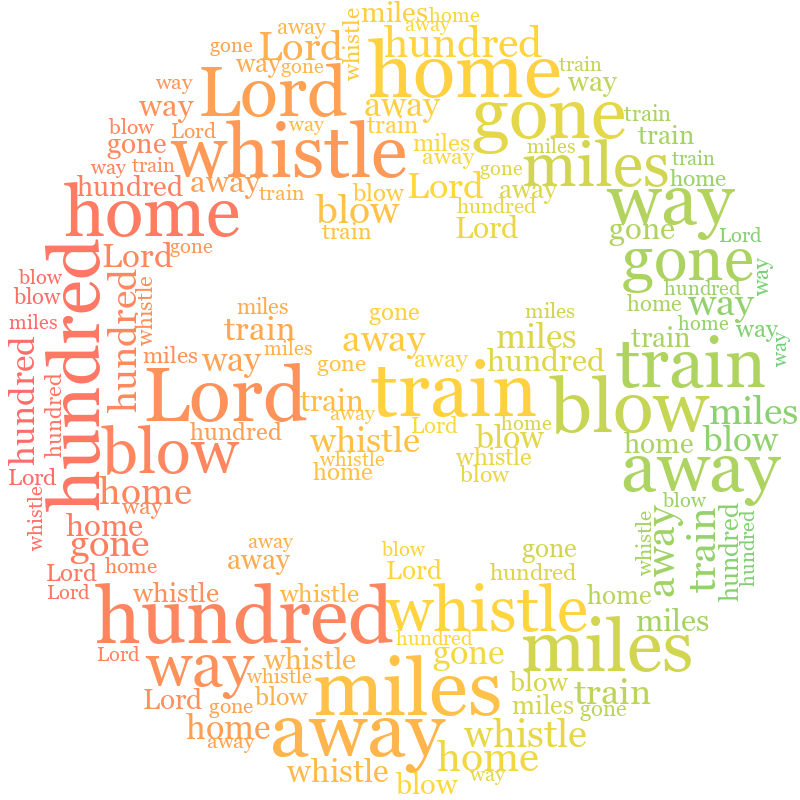 Zodiac Aquarius 500 Miles gradient word cloud