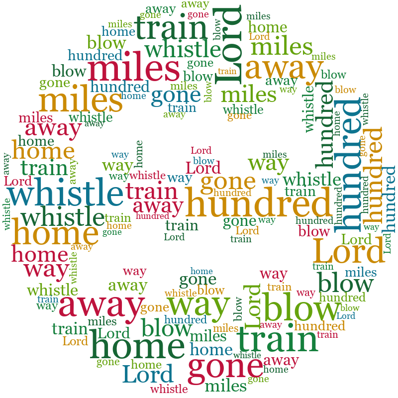 Classic Zodiac 500 Miles word cloud examples