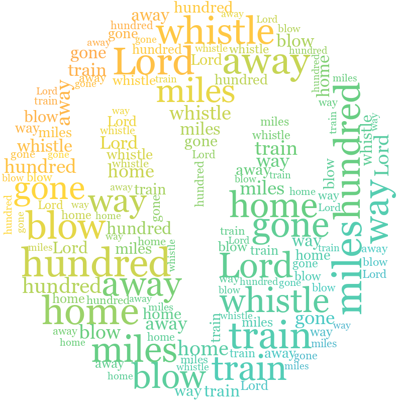 Zodiac Aries 500 Miles gradient word cloud