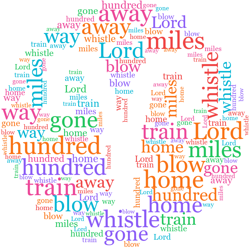 Zodiac Aries 500 Miles random color word cloud