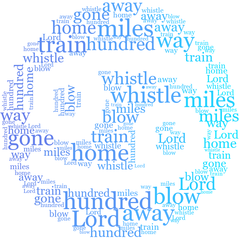 Zodiac Cancer 500 Miles gradient word cloud