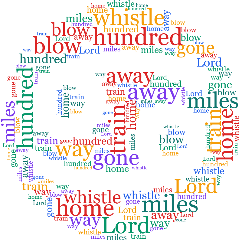 Zodiac Cancer 500 Miles random color word cloud