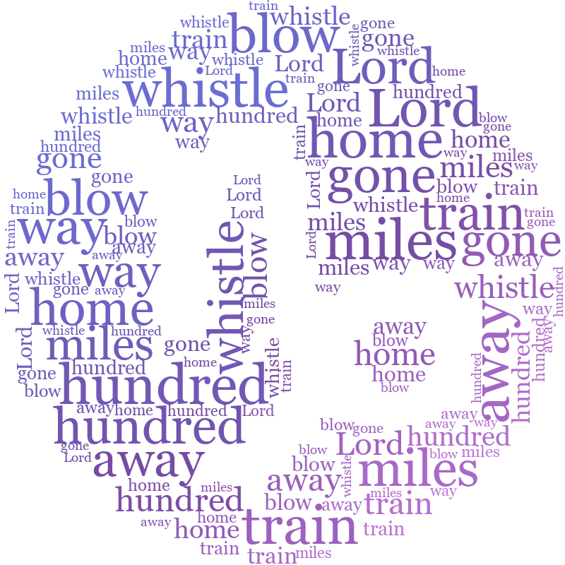 Zodiac Capricorn 500 Miles gradient word cloud
