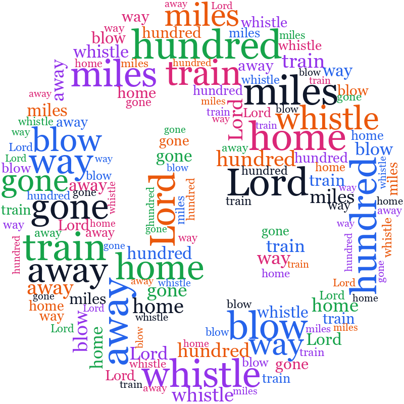 Zodiac Capricorn 500 Miles random color word cloud