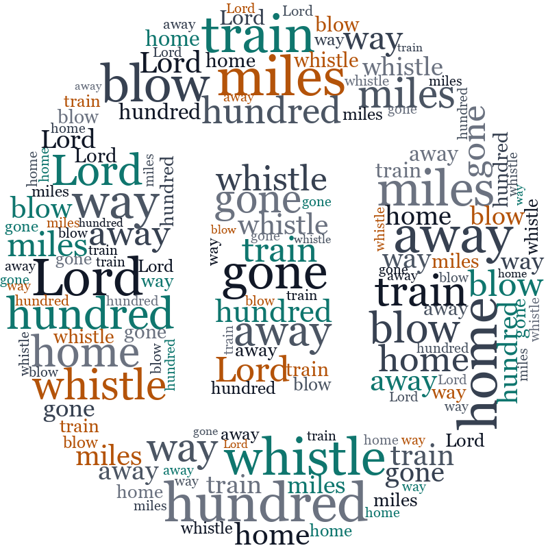 Zodiac Gemini 500 Miles random color word cloud