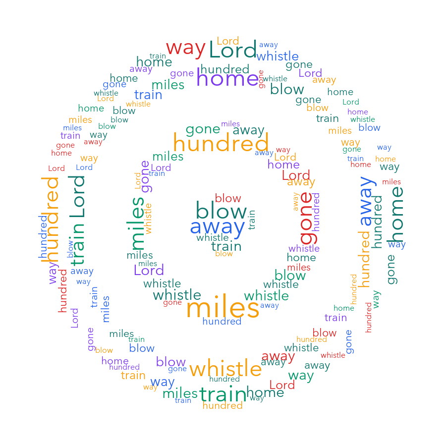 iOS Activities 500 Miles word cloud examples