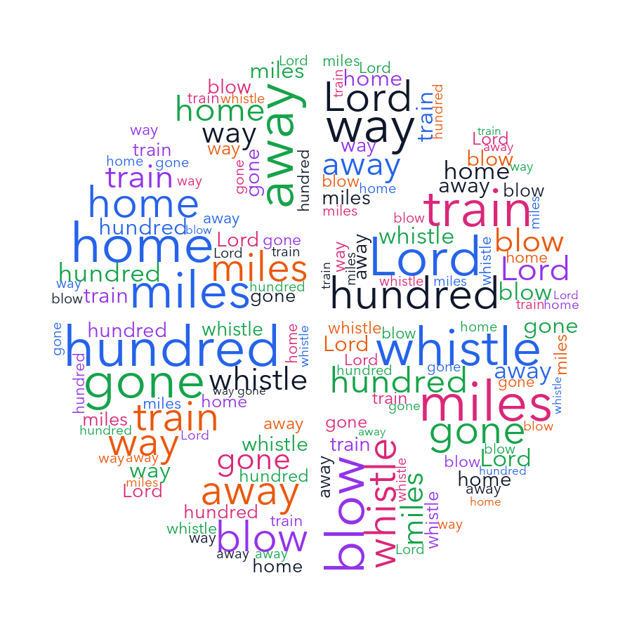 Basketball 396 500 Miles random color word cloud
