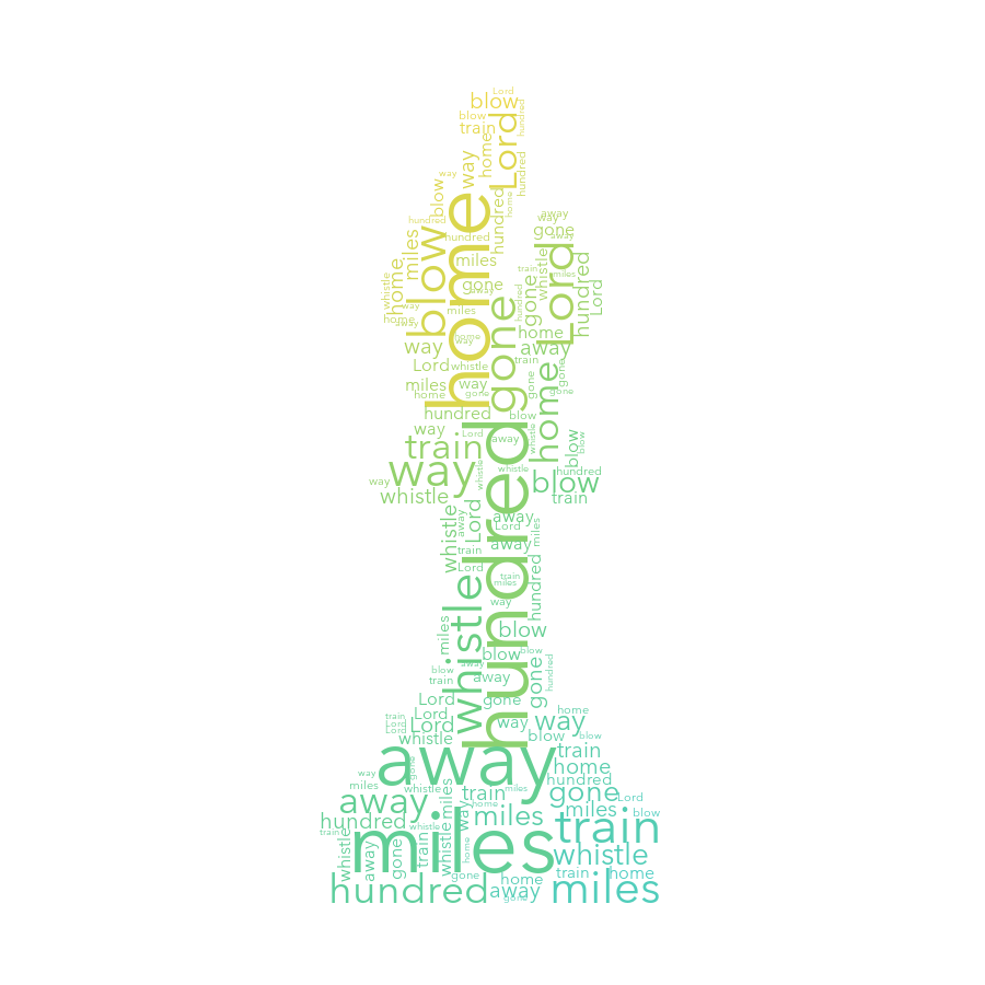 Bishop 890 500 Miles gradient word cloud