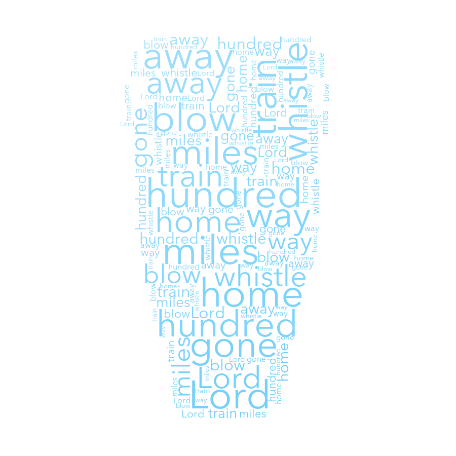Bongo Drum 831 500 Miles gradient word cloud