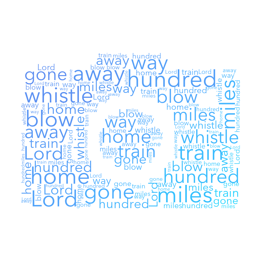 Camera 221 500 Miles gradient word cloud