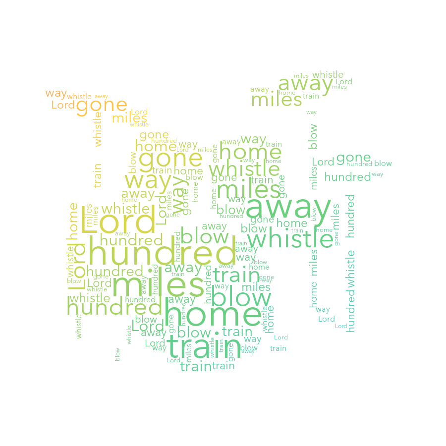 Drum Set 207 500 Miles gradient word cloud