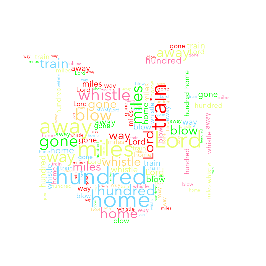 Drum Set 207 500 Miles random color word cloud