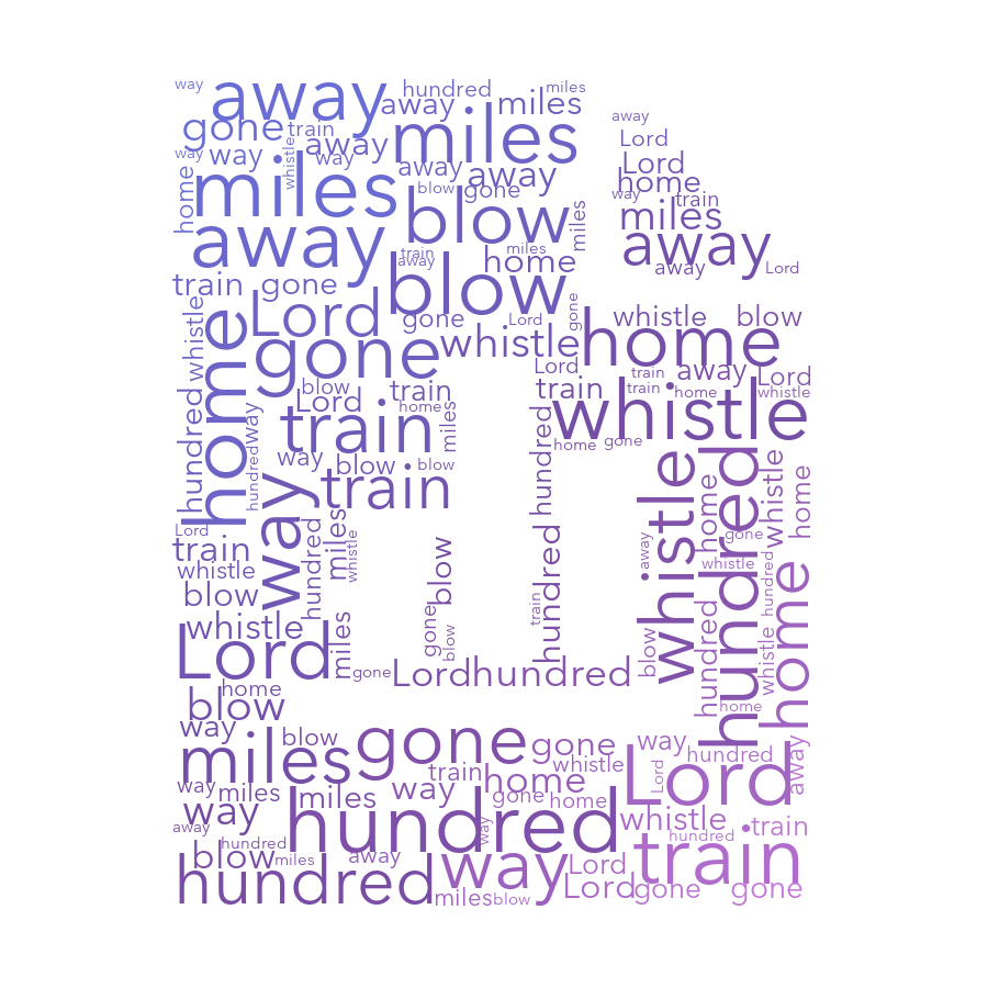 Chart Document 990 500 Miles gradient word cloud