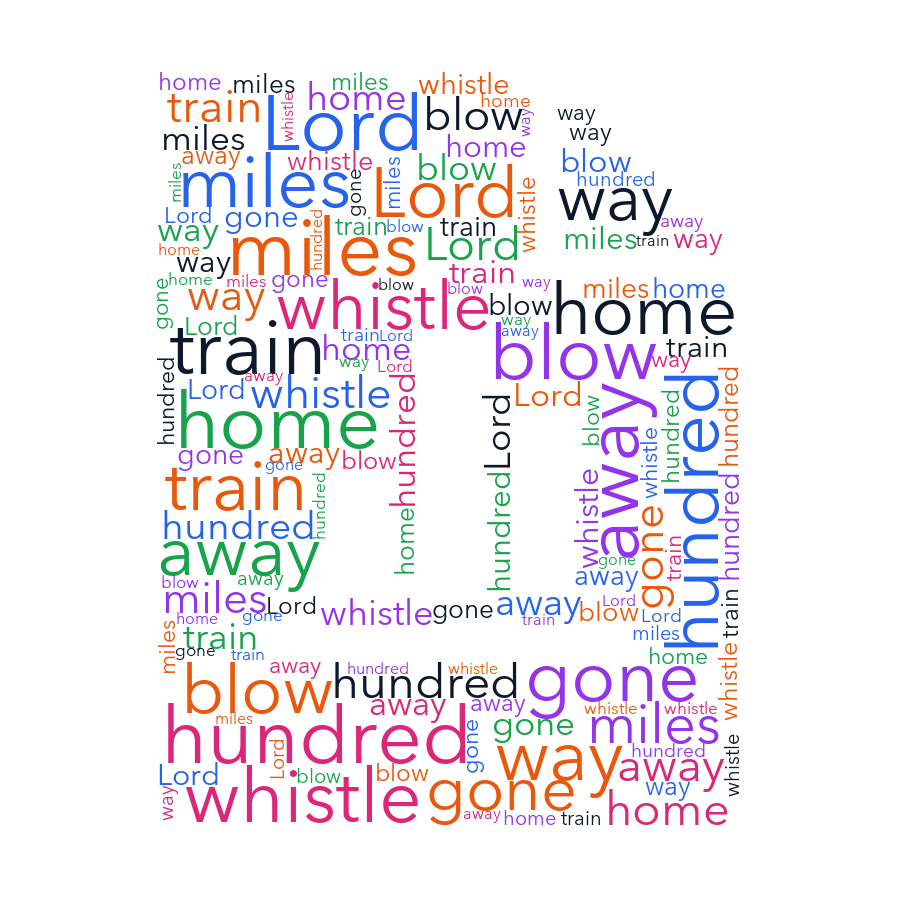 Chart Document 990 500 Miles random color word cloud