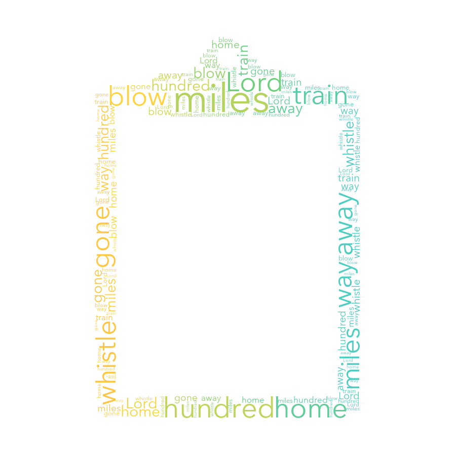 Clipboard 704 500 Miles gradient word cloud