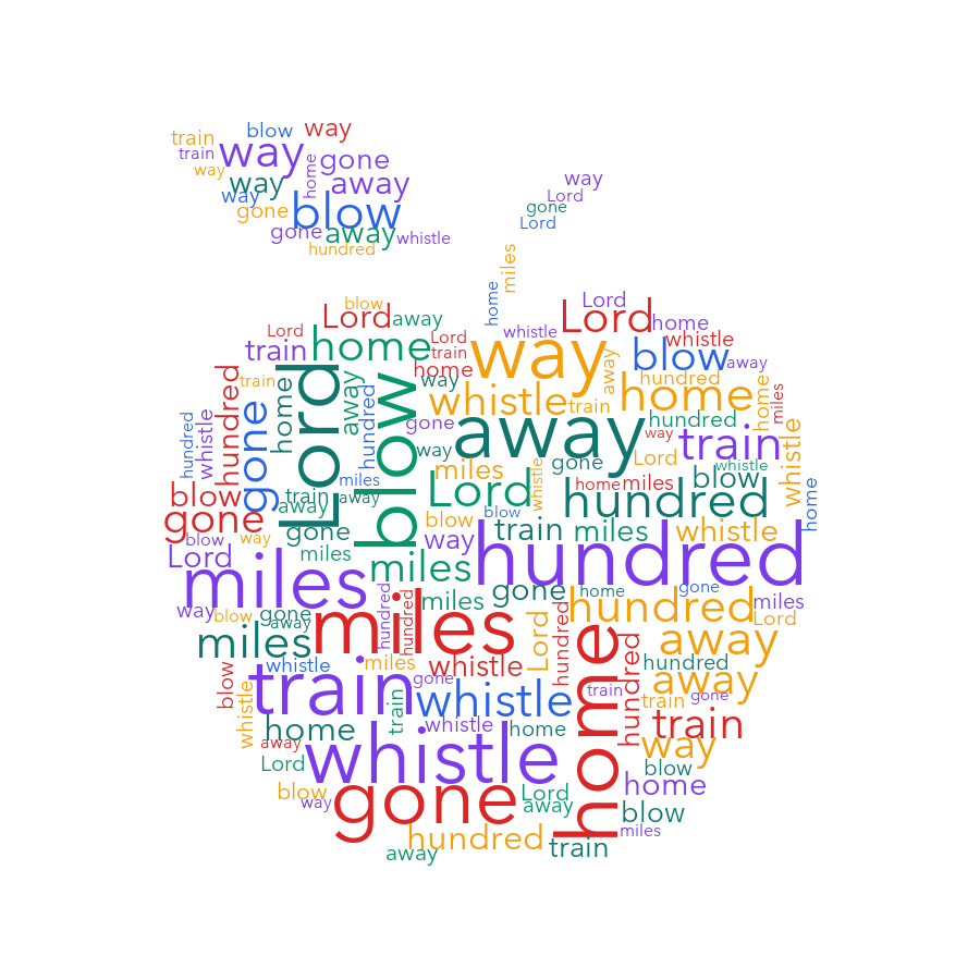 iOS Food 500 Miles word cloud examples