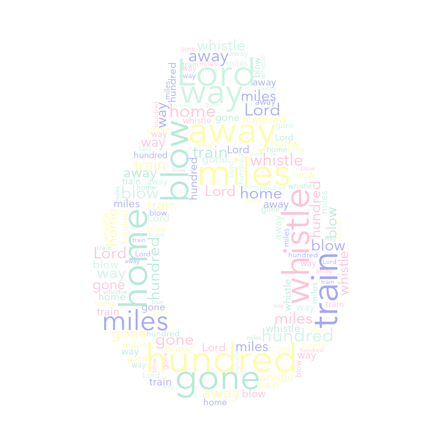 Avocado 843 500 Miles random color word cloud