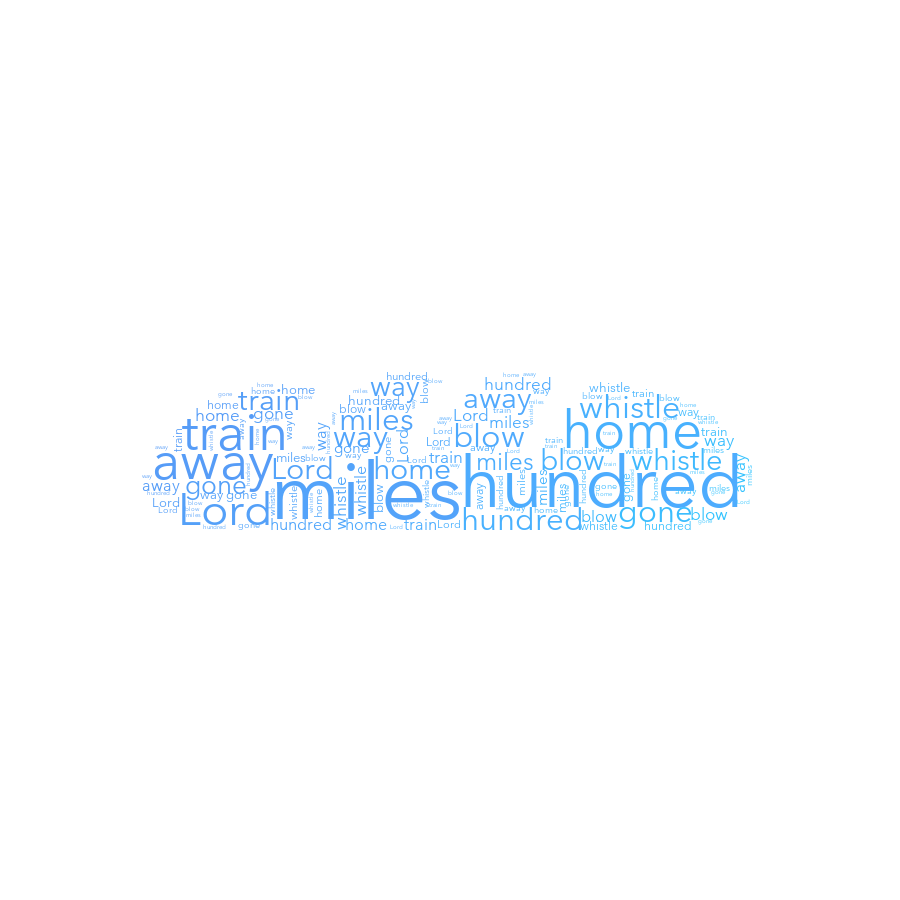 Baguette 742 500 Miles gradient word cloud