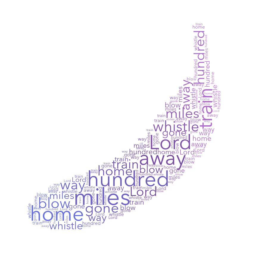 Banana 144 500 Miles gradient word cloud