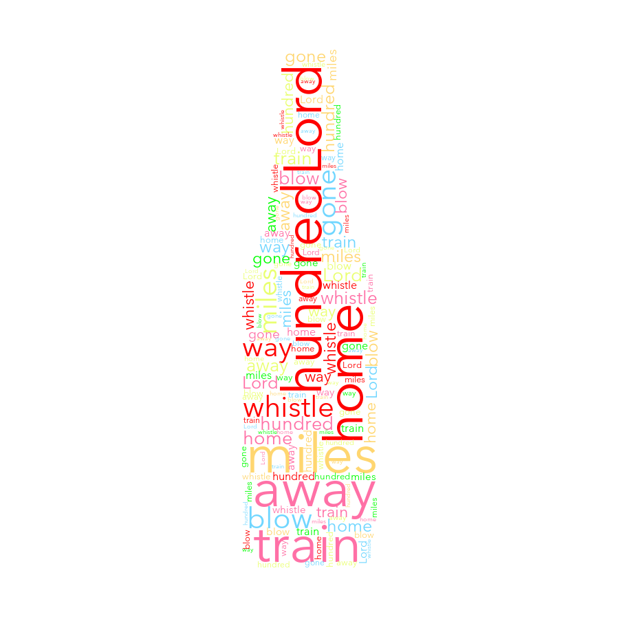 Bottle 118 500 Miles random color word cloud