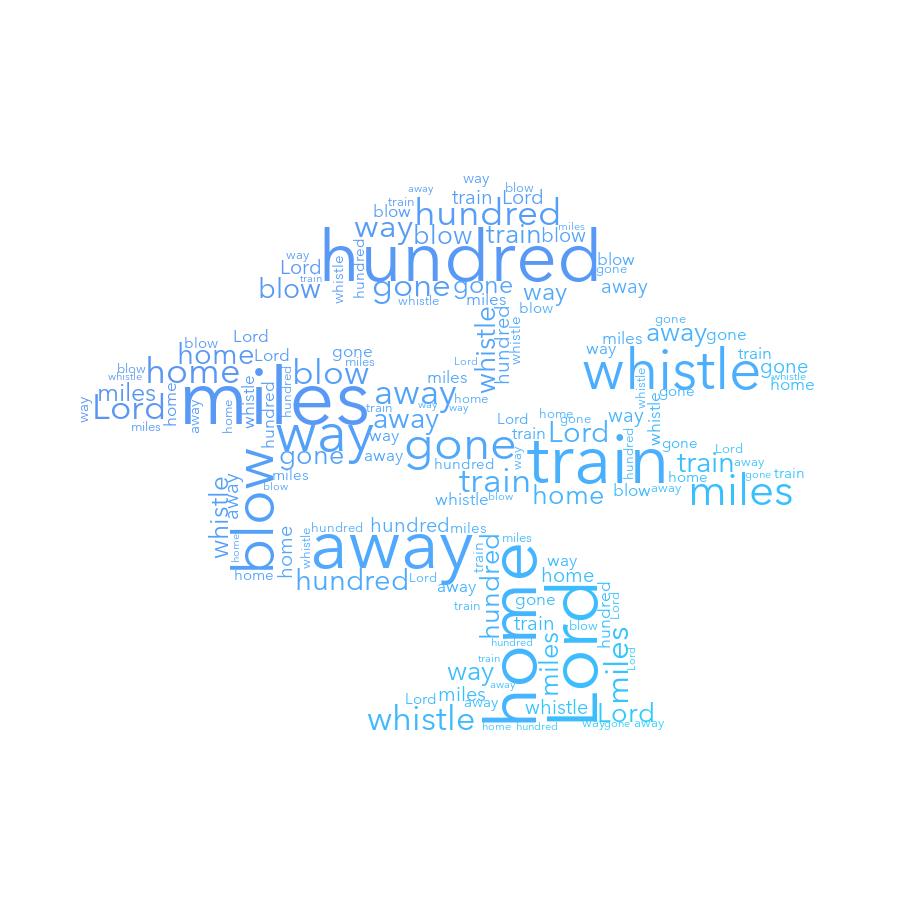 Bonsai Tree 817 500 Miles gradient word cloud