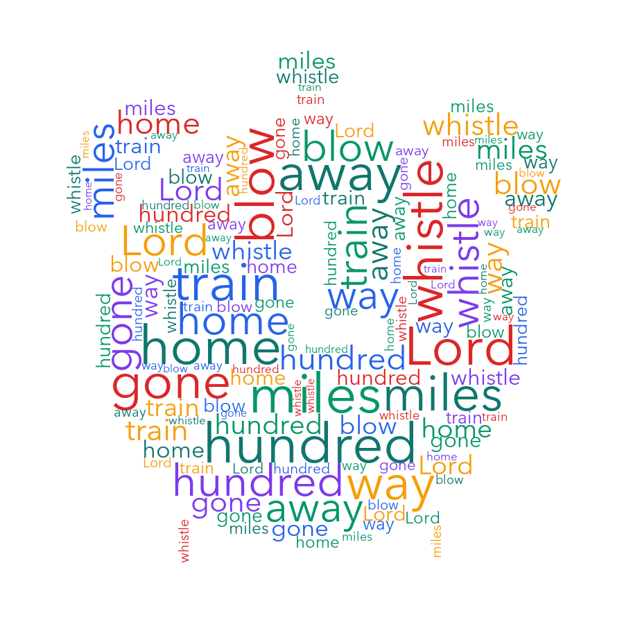 iOS Objects 500 Miles word cloud examples