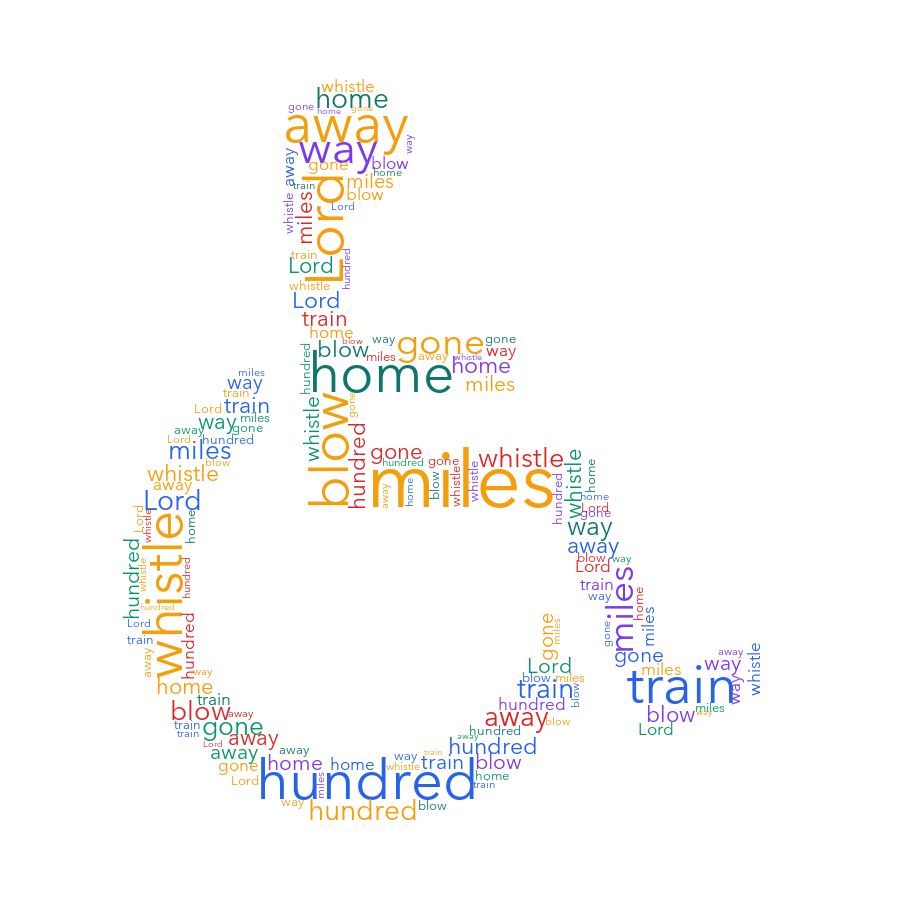 iOS People 500 Miles word cloud examples